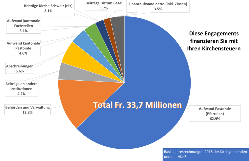 Klicken Sie die Grafik an, um sie zu vergrössern | © Katholische Kirche Zug