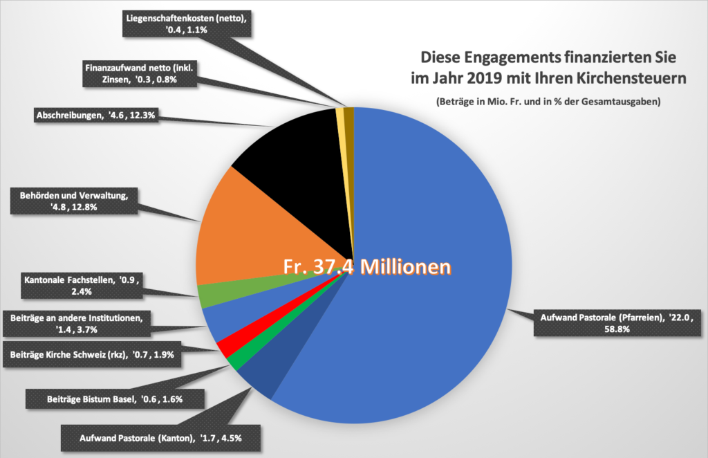 Klicken Sie in die Grafik, um sie aufzuklappen